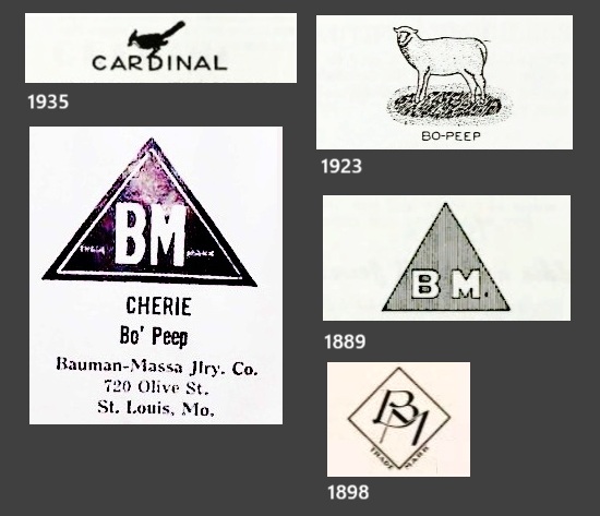 Bauman-Masa trademarks